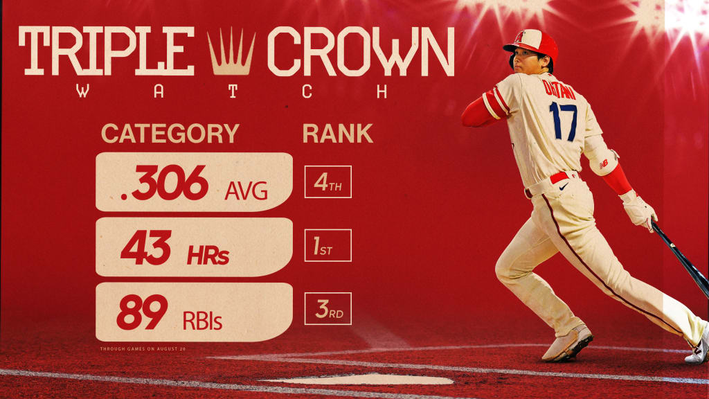 Shohei Ohtani 2023 Triple Crown chase