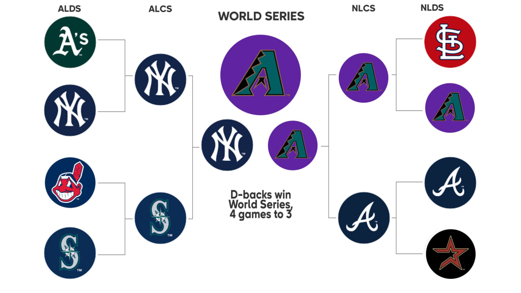2001 Postseason History