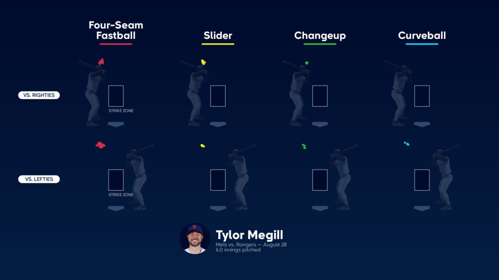 New York Mets pitcher Tylor Megill throws against the Texas Rangers during  the first inning of a baseball game on Monday, Aug. 28, 2023, in New York.  (AP Photo/Adam Hunger Stock Photo 