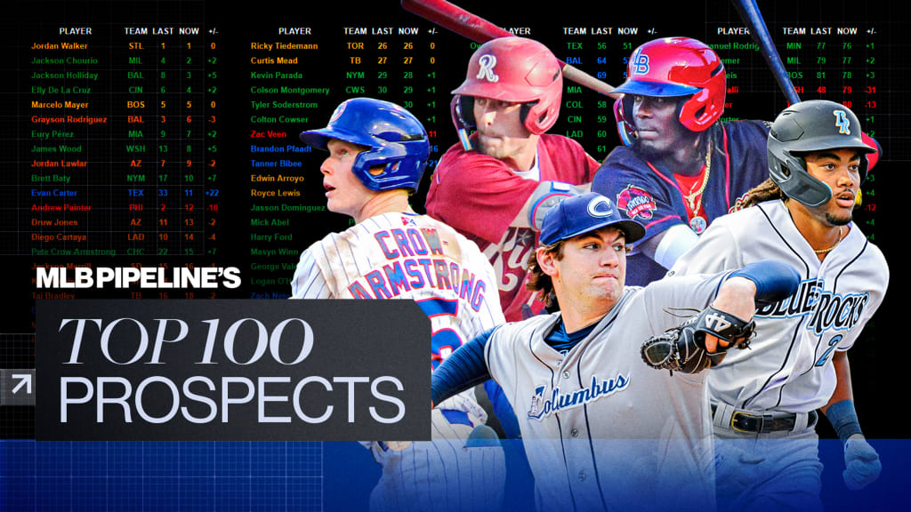 Updated Top 100 prospects list for May 2023