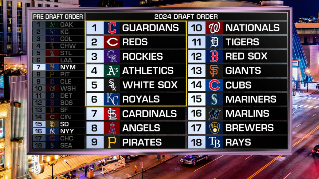 2025 Mlb Draft Order