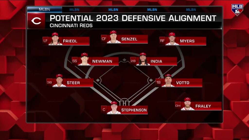 Cincinnati Reds MLB The Show 23 Roster