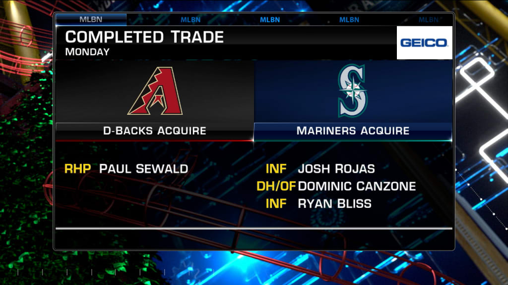 2020 Trade Deadline deals ranked