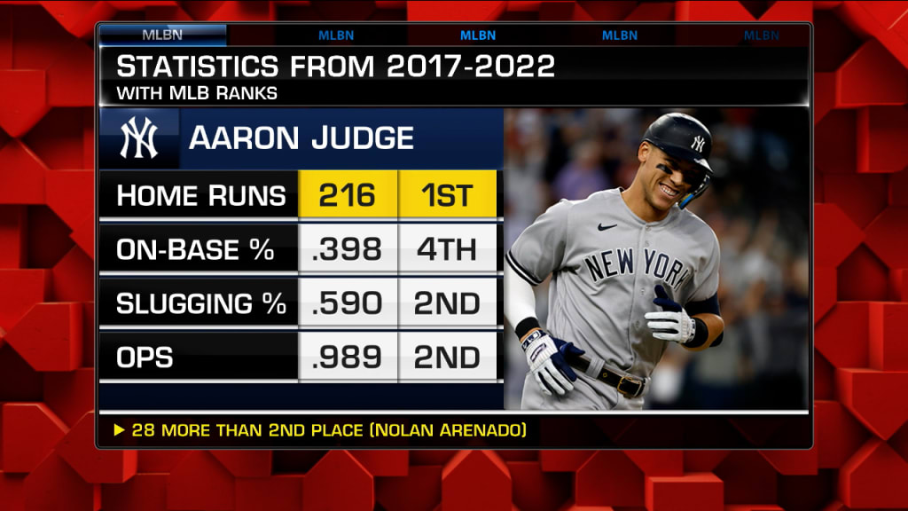 Aaron Judge is the new Derek Jeter….and I am all for it.