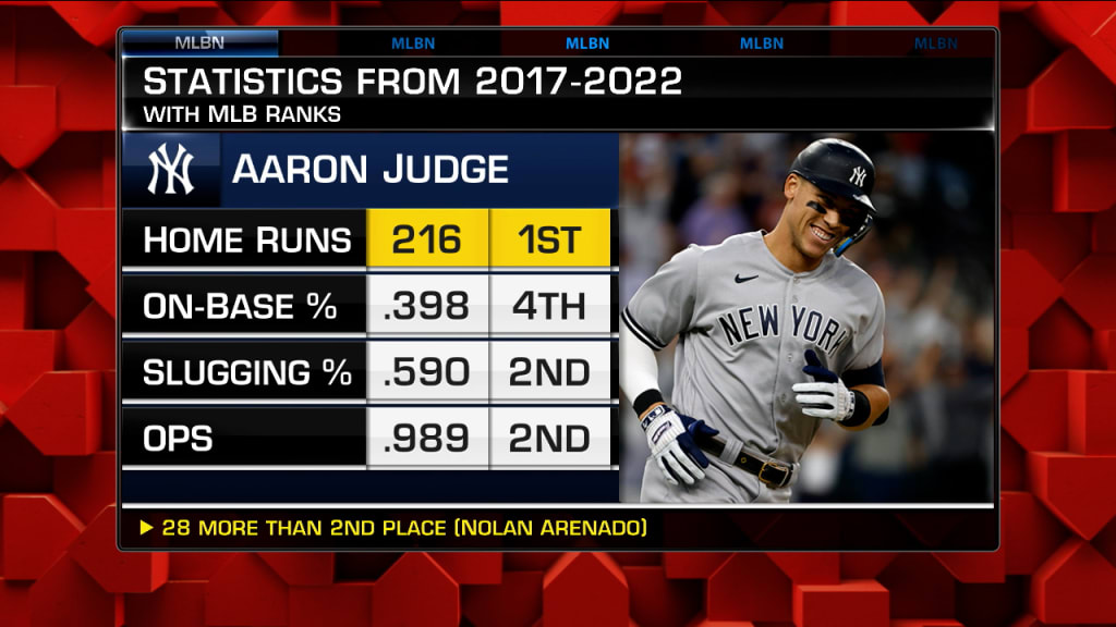 Aaron Judge named 16th Yankees captain