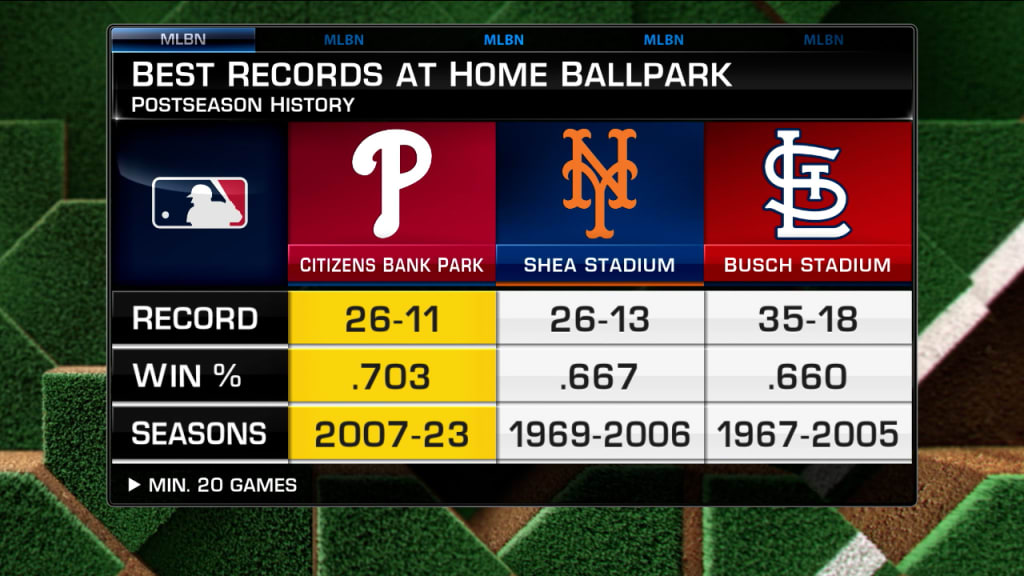 Key storylines MLB playoffs October 19 2021