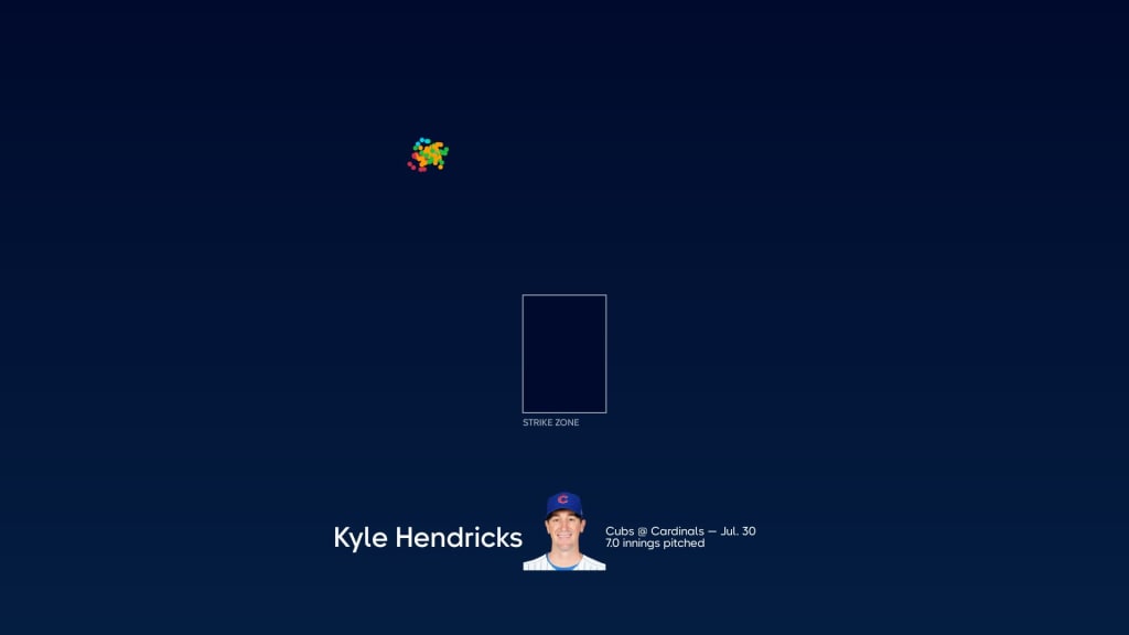 Kyle Hendricks happy to see Cubs as playoff contenders