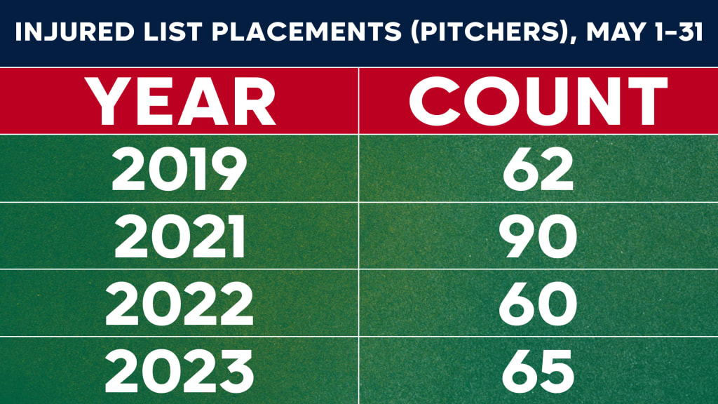 Injuries and all, how good can Phillies' pitching be in 2023? – NBC Sports  Philadelphia