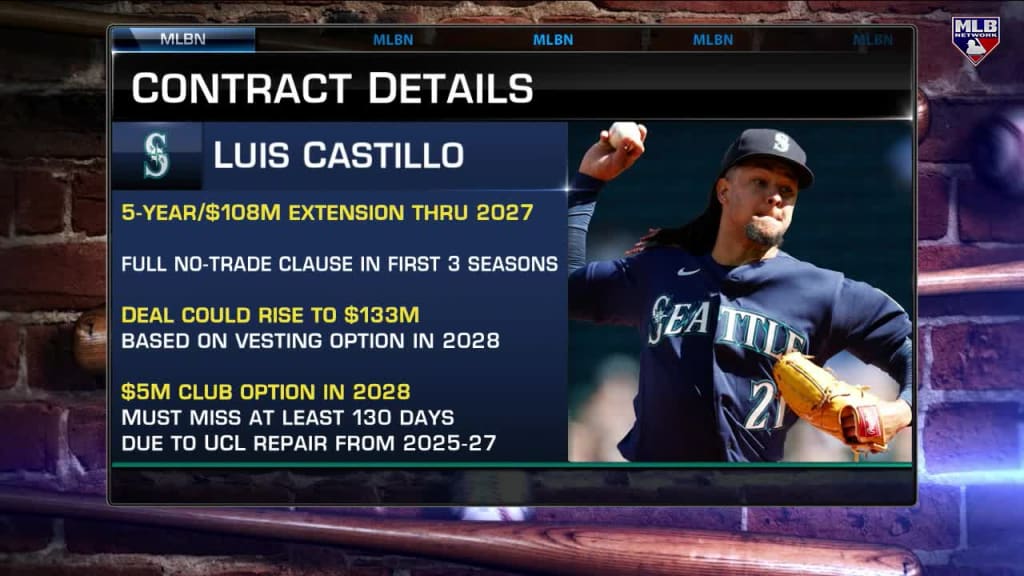 Luis Castillo Bio Information - MLB