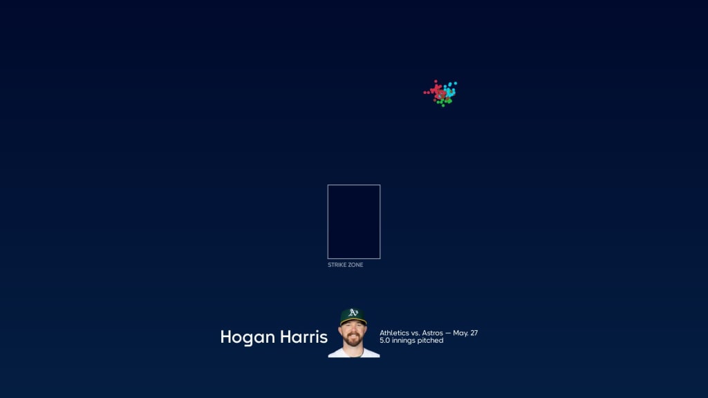 Hogan Harris tosses 5 scoreless innings in second MLB outing