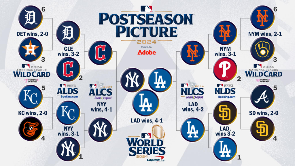 Mlb Playoff Schedule As Of Today Printable - Free Printable Schedules