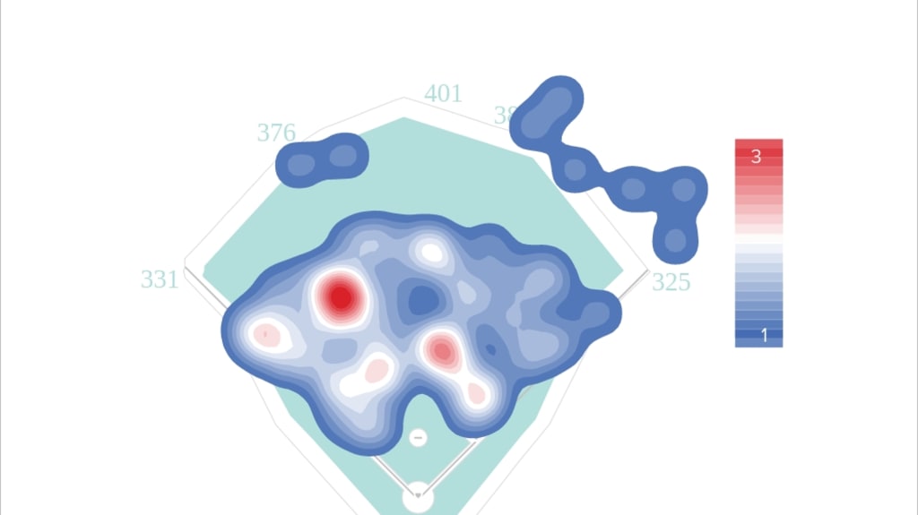 As Statcast shows, a spray heatmap of Crawford's hits this season show that he's going to all fields.