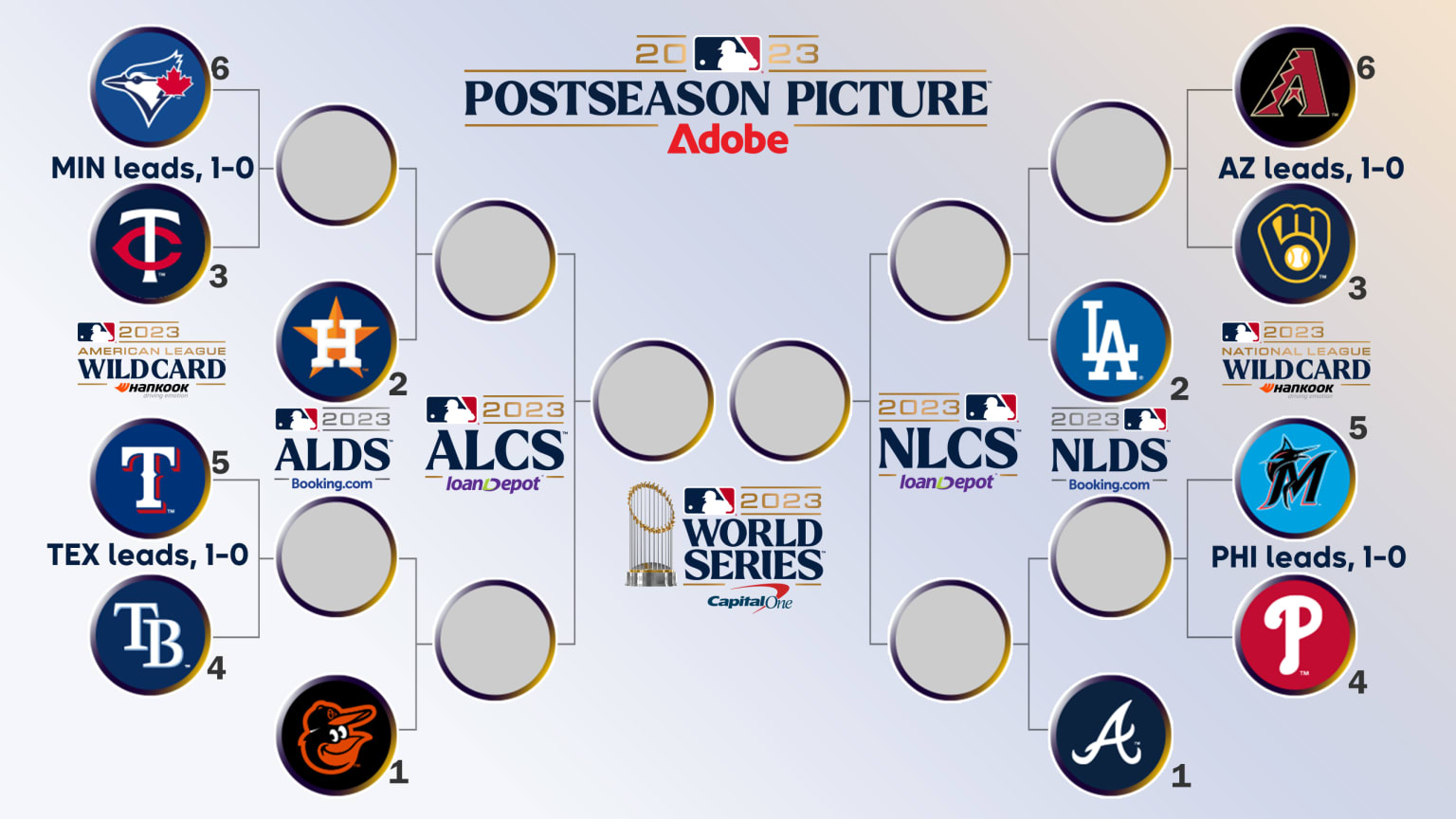 wild card games schedule 2022