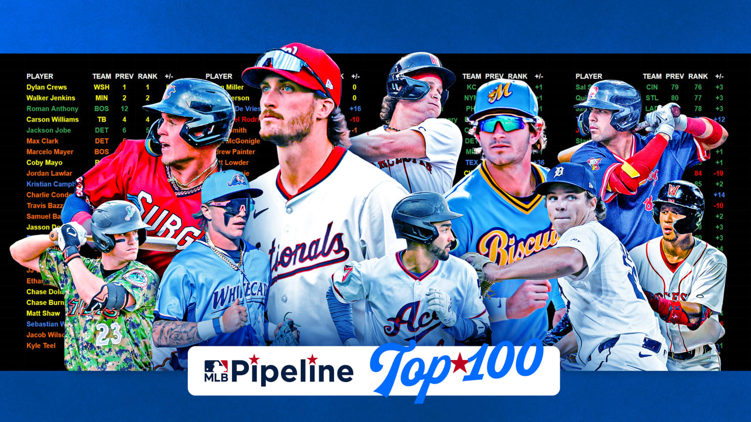 MLB Pipeline's postseason update of the Top 100 Prospects list