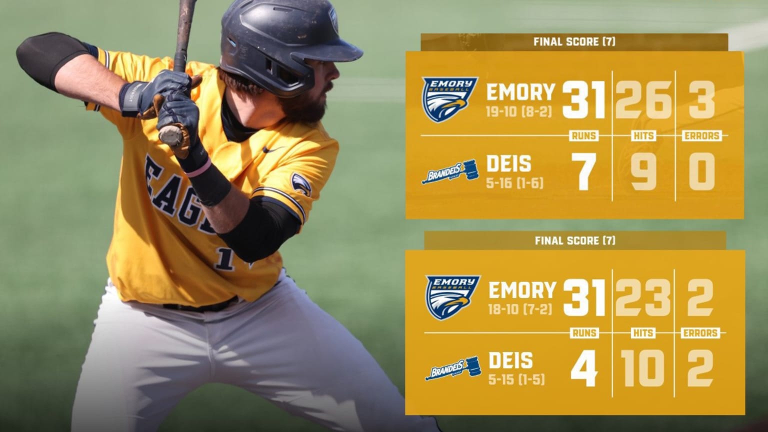 A picture of an Emory baseball player with statistics from doubleheader showing 31 runs in each game