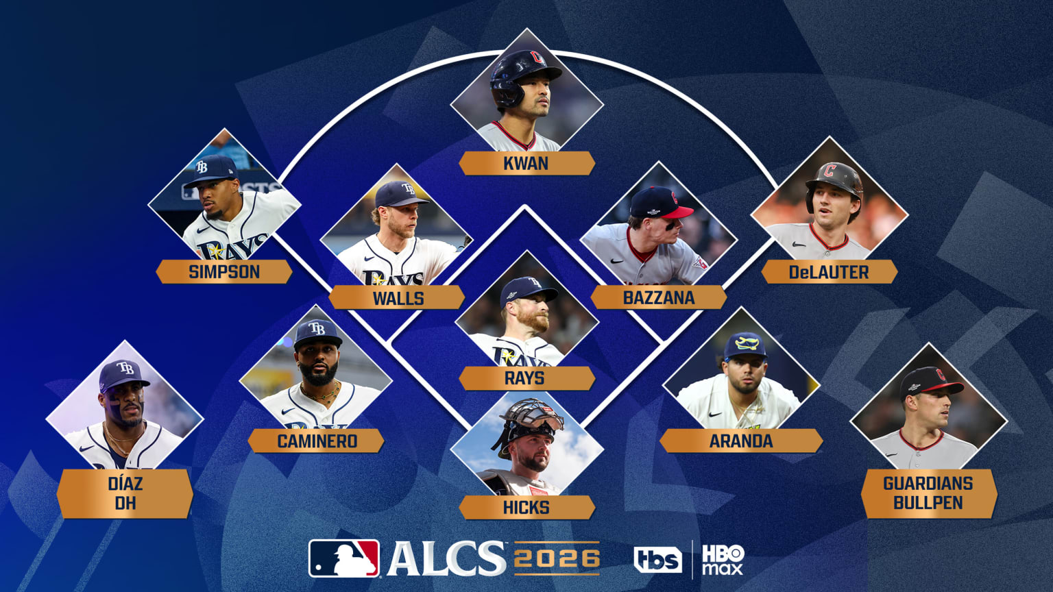 A graphic showing the best player at each position in the ALCS