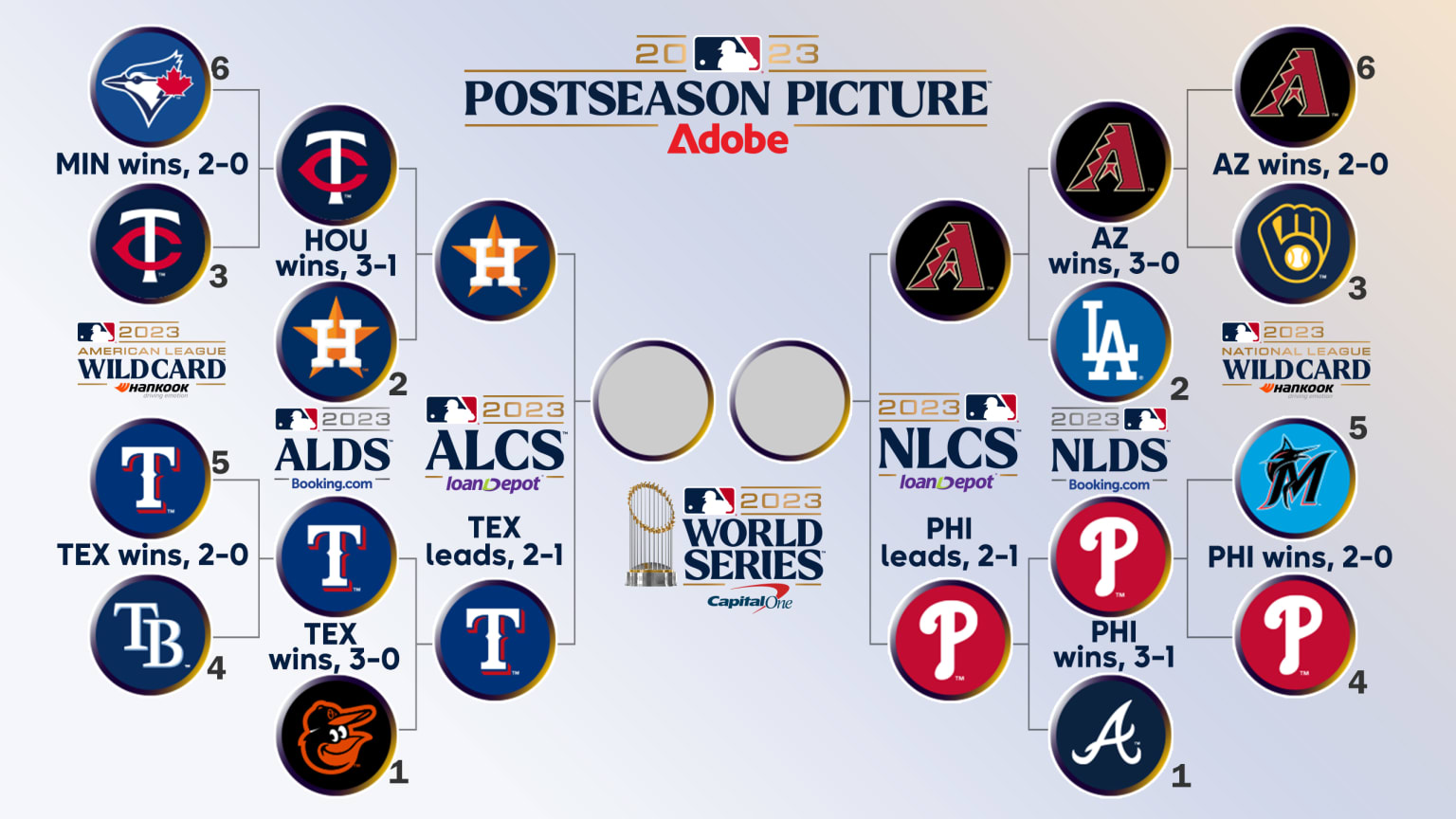 MLB Postseason 2023 gear available now: Where to buy Wild Card and