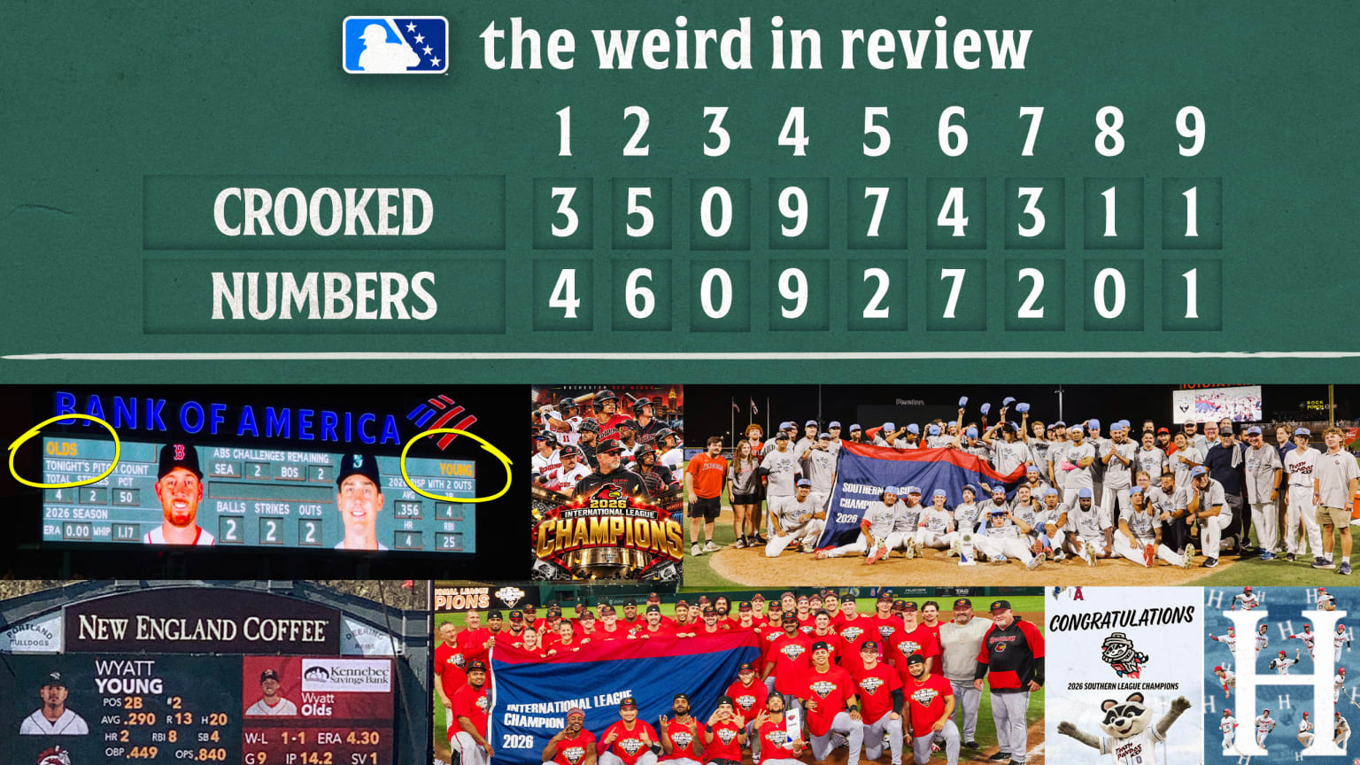 Crooked Numbers in Minor League Baseball September 2026