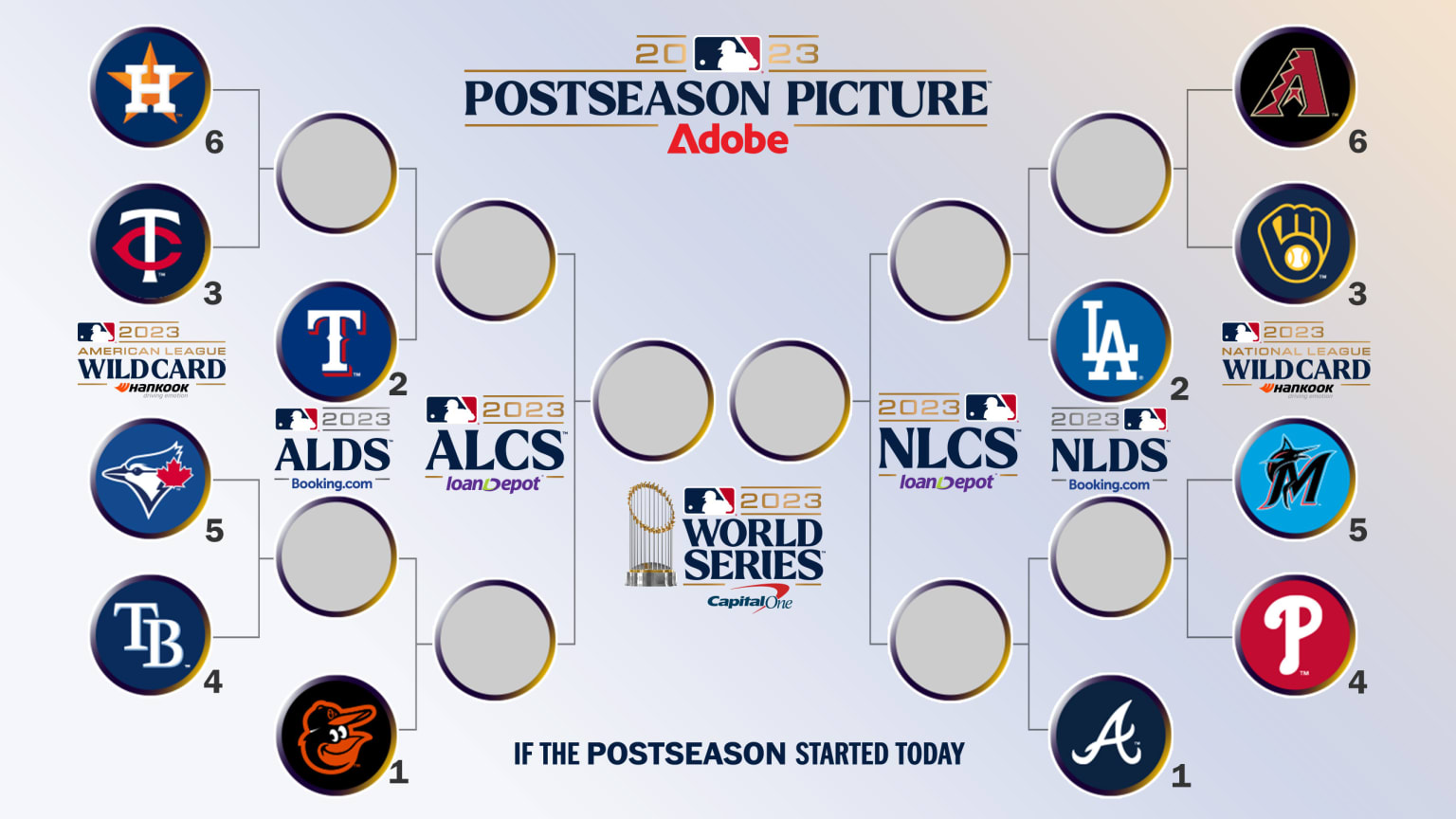 The postseason bracket if the season ended today