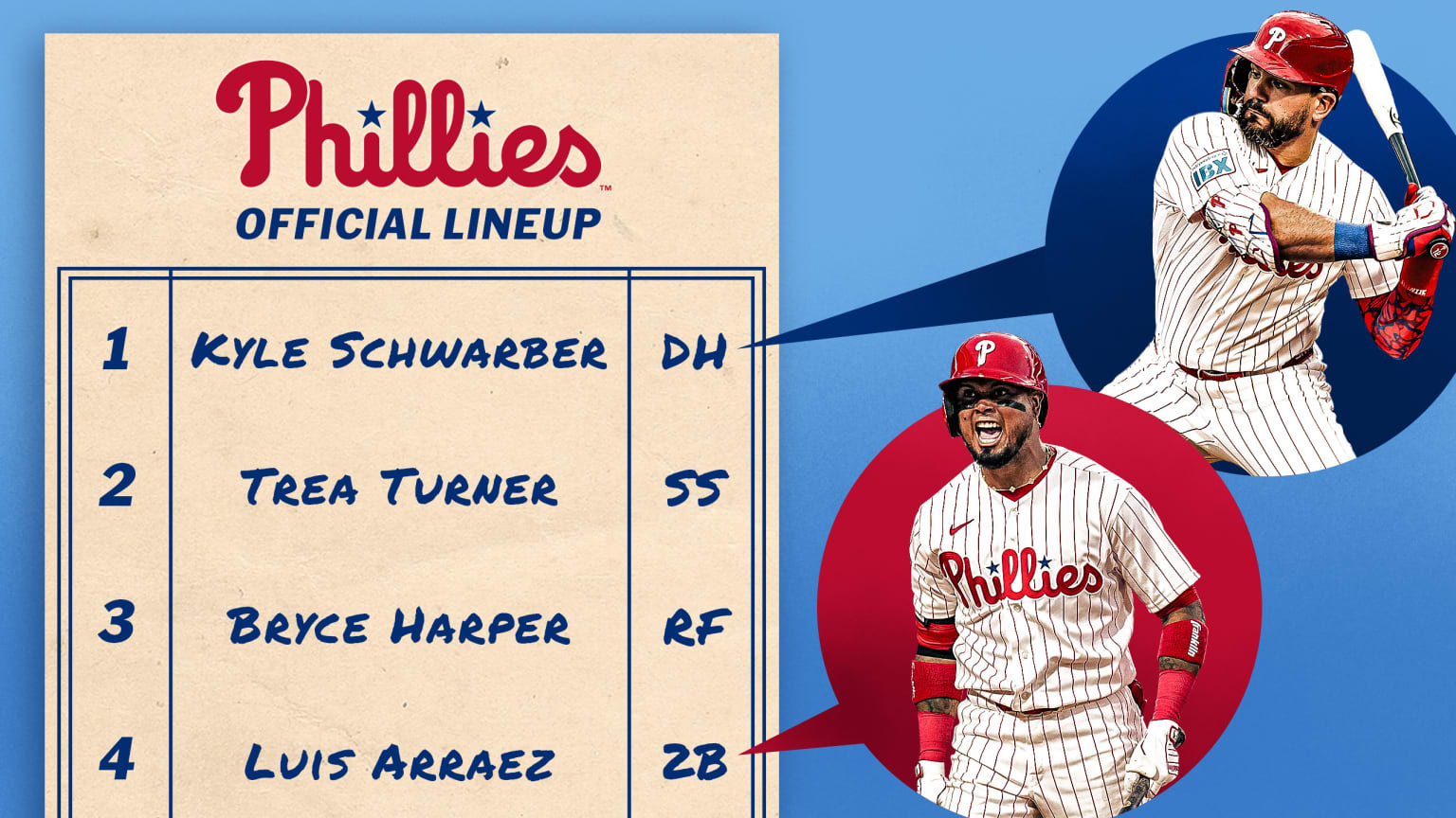 A graphic of a Phillies lineup card, highlighting Kyle Schwarber at leadoff and Luis Arraez batting fourth
