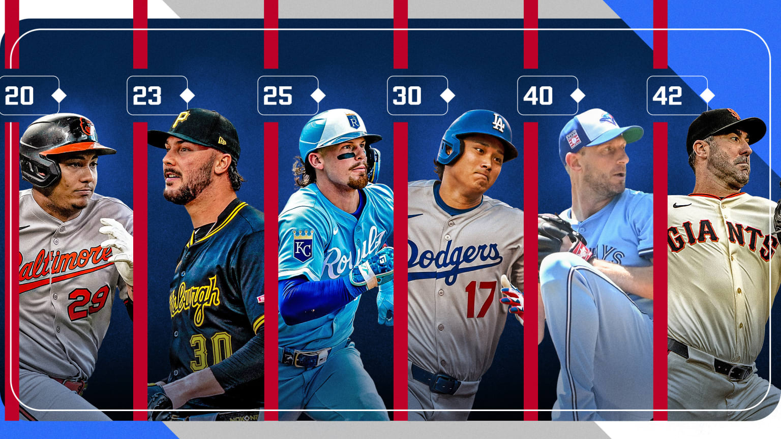 Samuel Basallo, Paul Skenes, Bobby Witt Jr., Shohei Ohtani, Max Scherzer and Justin Verlander