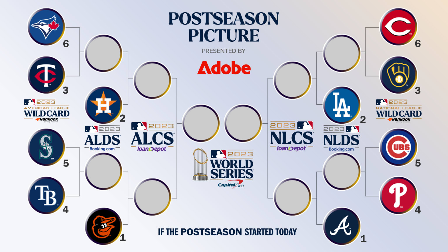 A Postseason Picture bracket with teams that would qualify if the season ended today