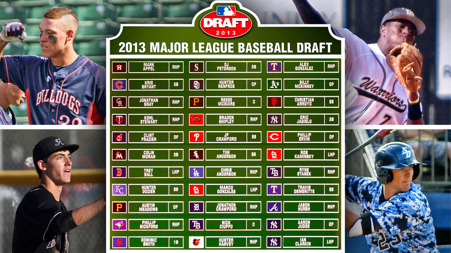 A Draft board with the first-round picks from 2013, with images of two players on either side