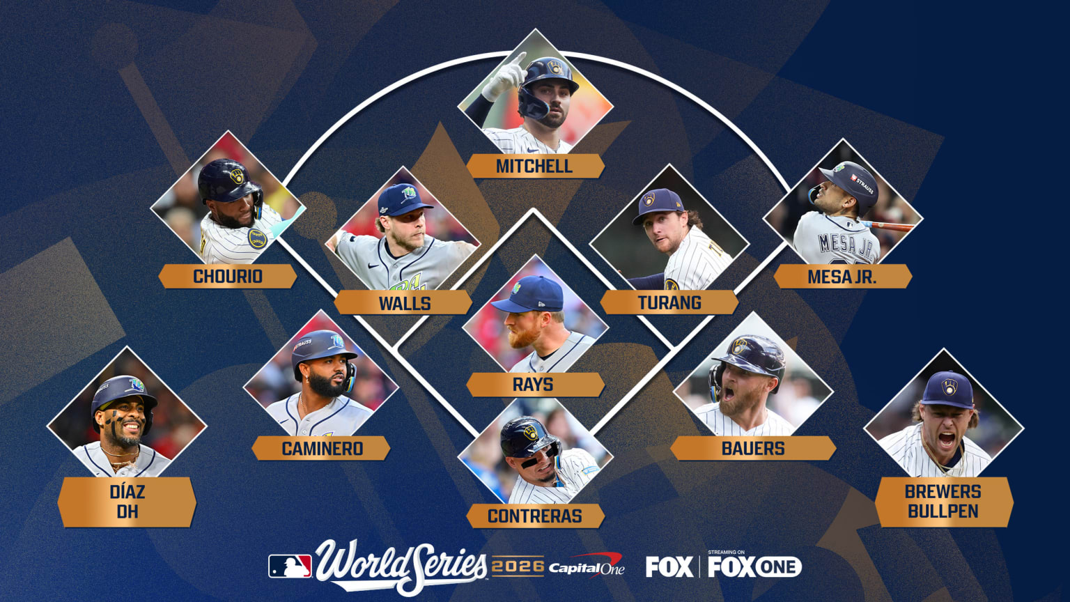 A graphic showing the best player at each position in the World Series