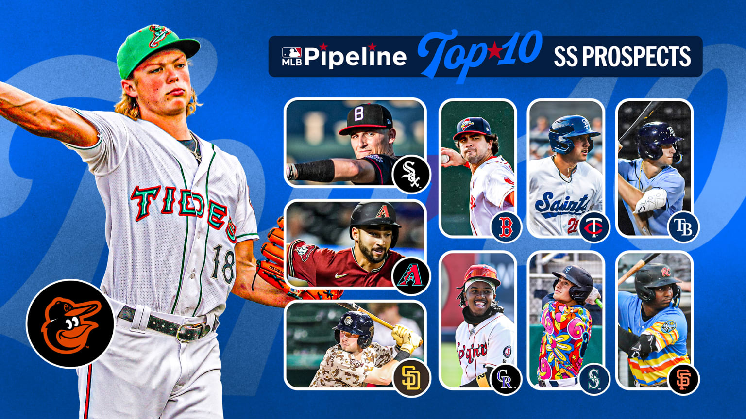 Designed image showing Top 10 shortstop prospects for 2024