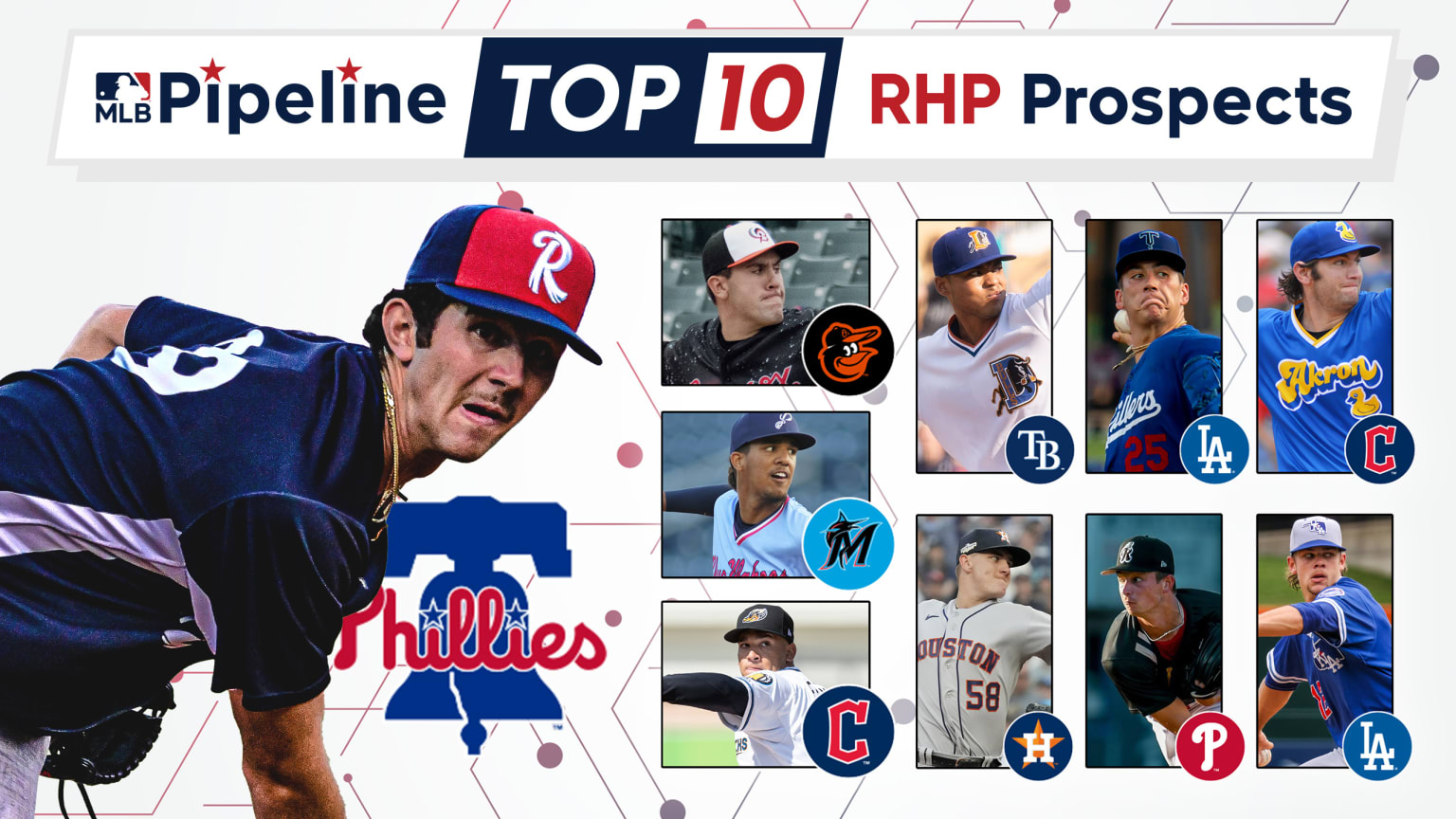 A graphic shows 10 right-handed pitching prospects