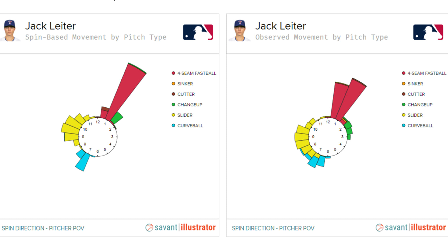 Jack Leiter Adds Two Pitches Ahead Of Rangers 2025 Season Fyp79bozsacrlob96zkr