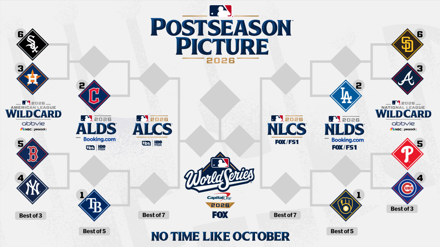 Guardians can clinch today