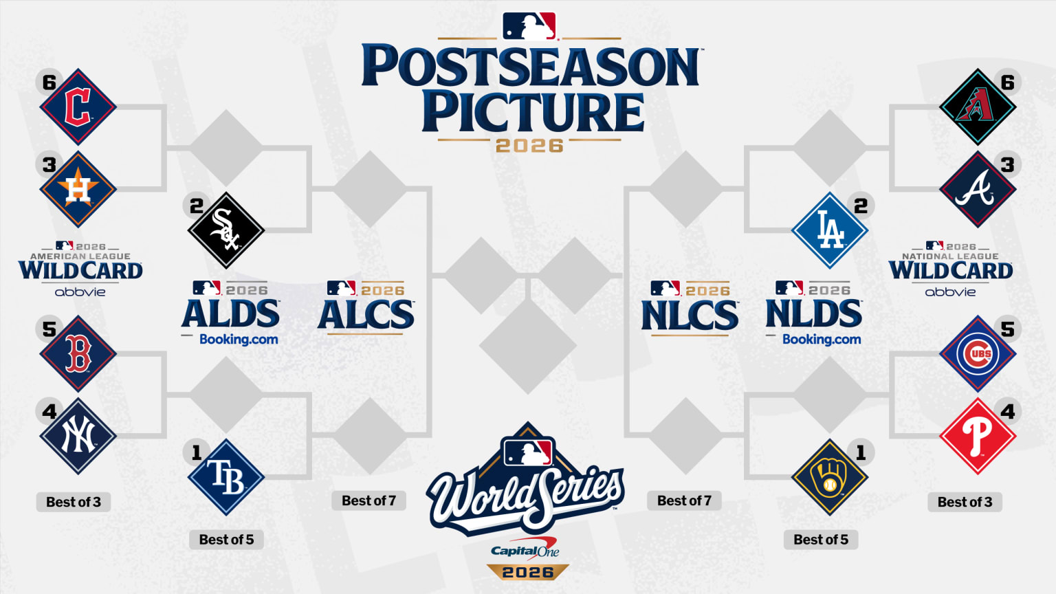 MLB playoff picture