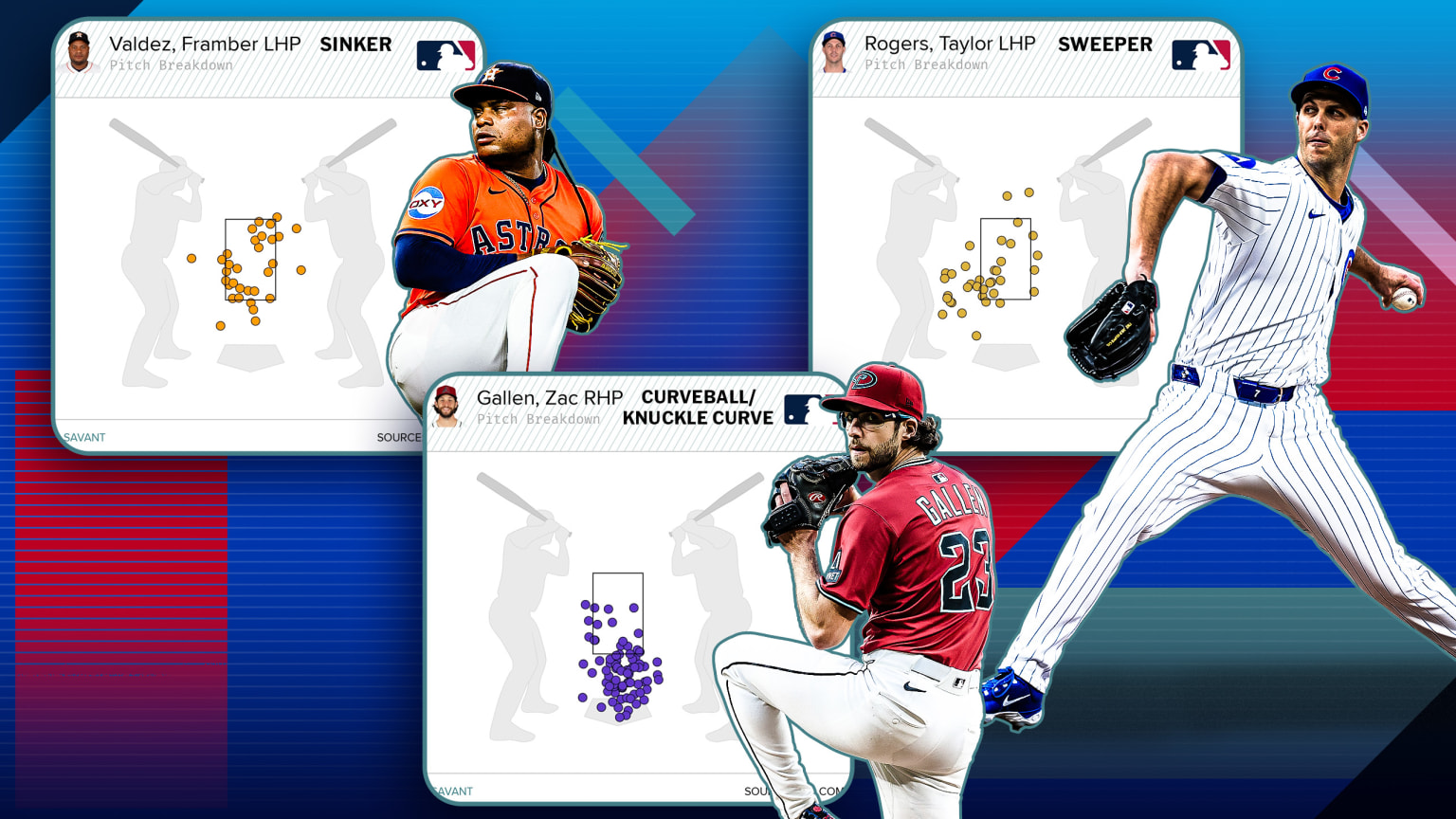 An illustration of Framber Valdez, Taylor Rogers and Zac Gallen alongside pitch charts
