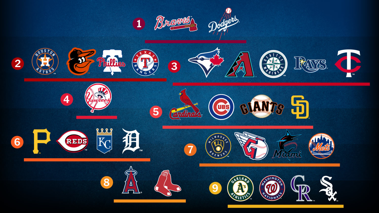 Two teams stand above the rest in our tiers of 2024 contenders