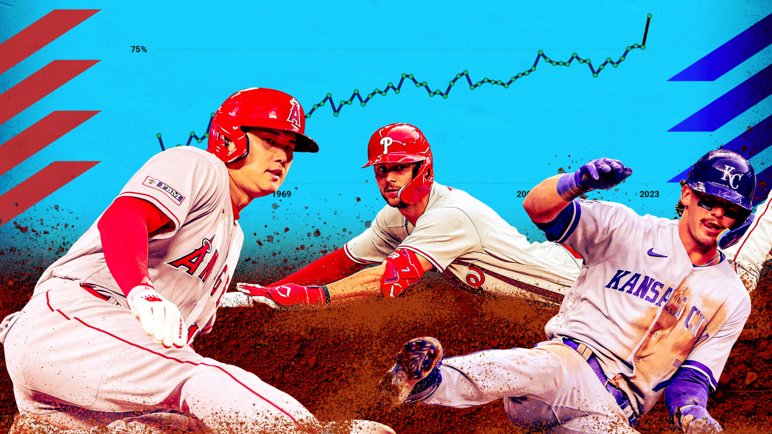 A photo illustration showing three players sliding into bases in front of a chart showing an upward trend