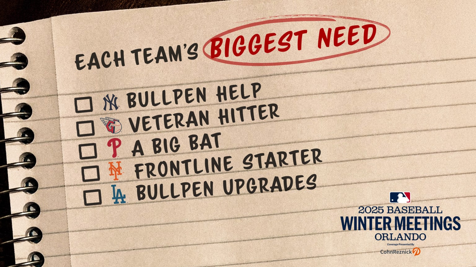 A checklist showing team needs along with the Winter Meetings logo