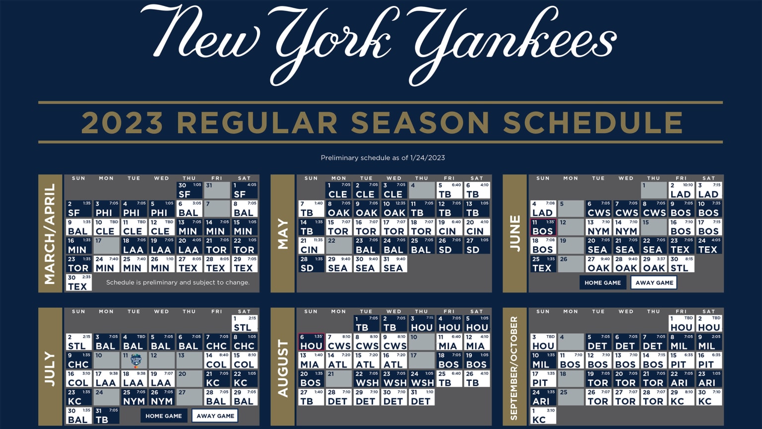 Opening Day New York Yankees 2023