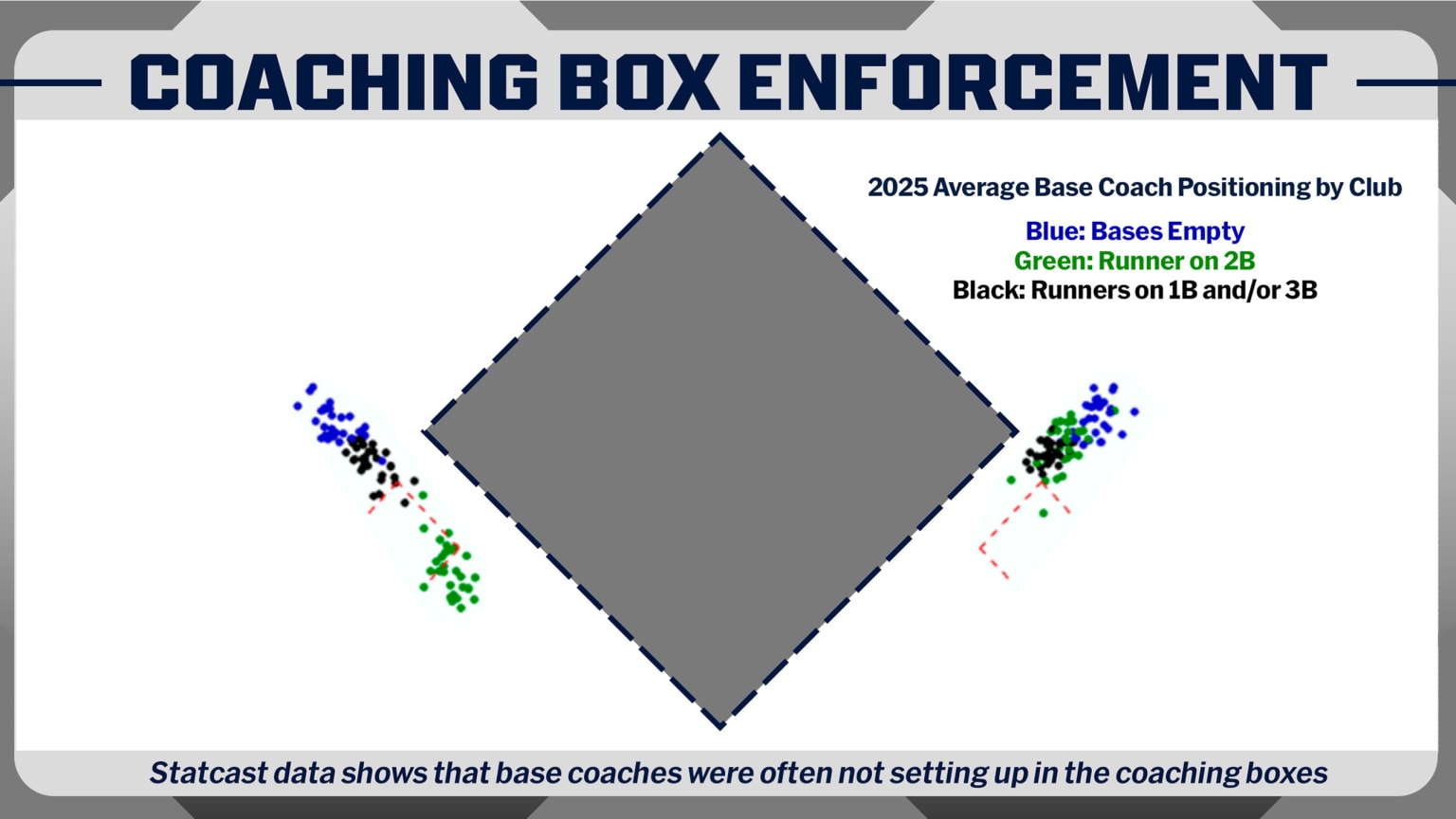 Parameters for base coach box set for 2026 season