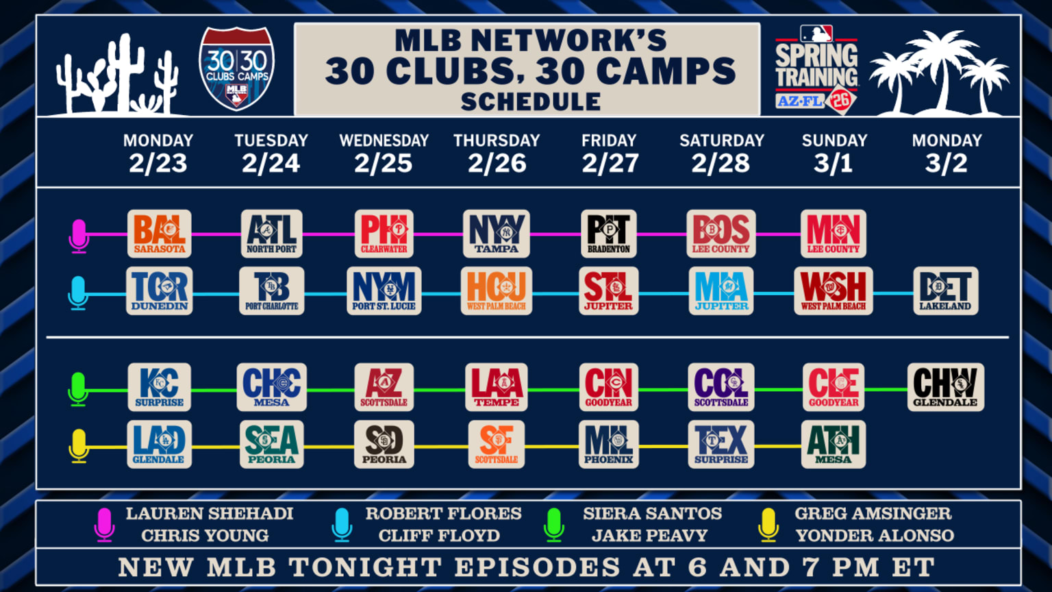 Live Spring Training games begin Feb. 20 on MLB Network with the New ...