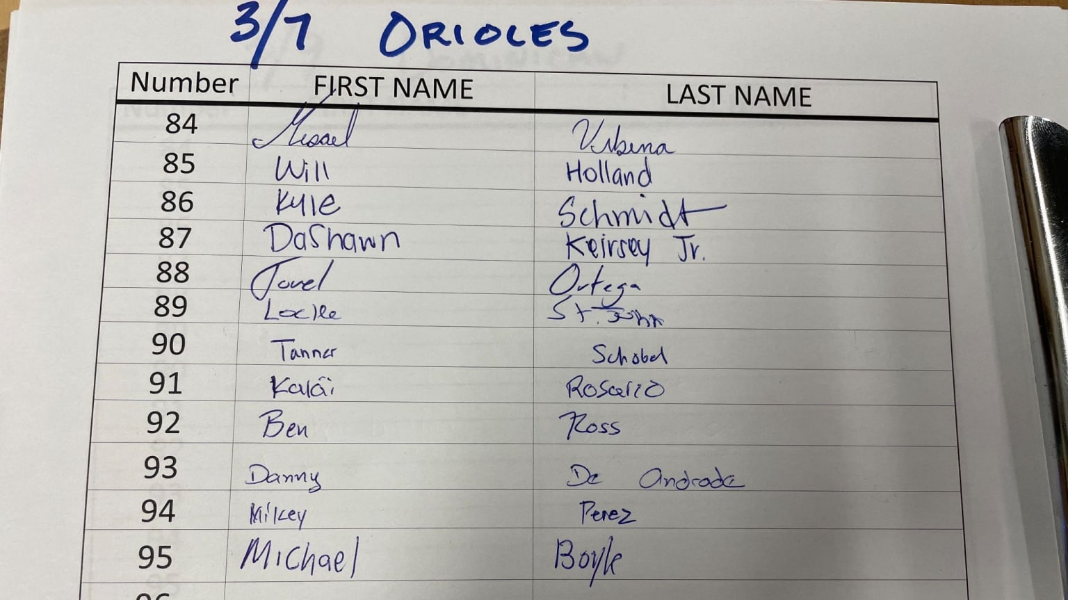 A roster with numbers 84 through 95 and player names handwritten in