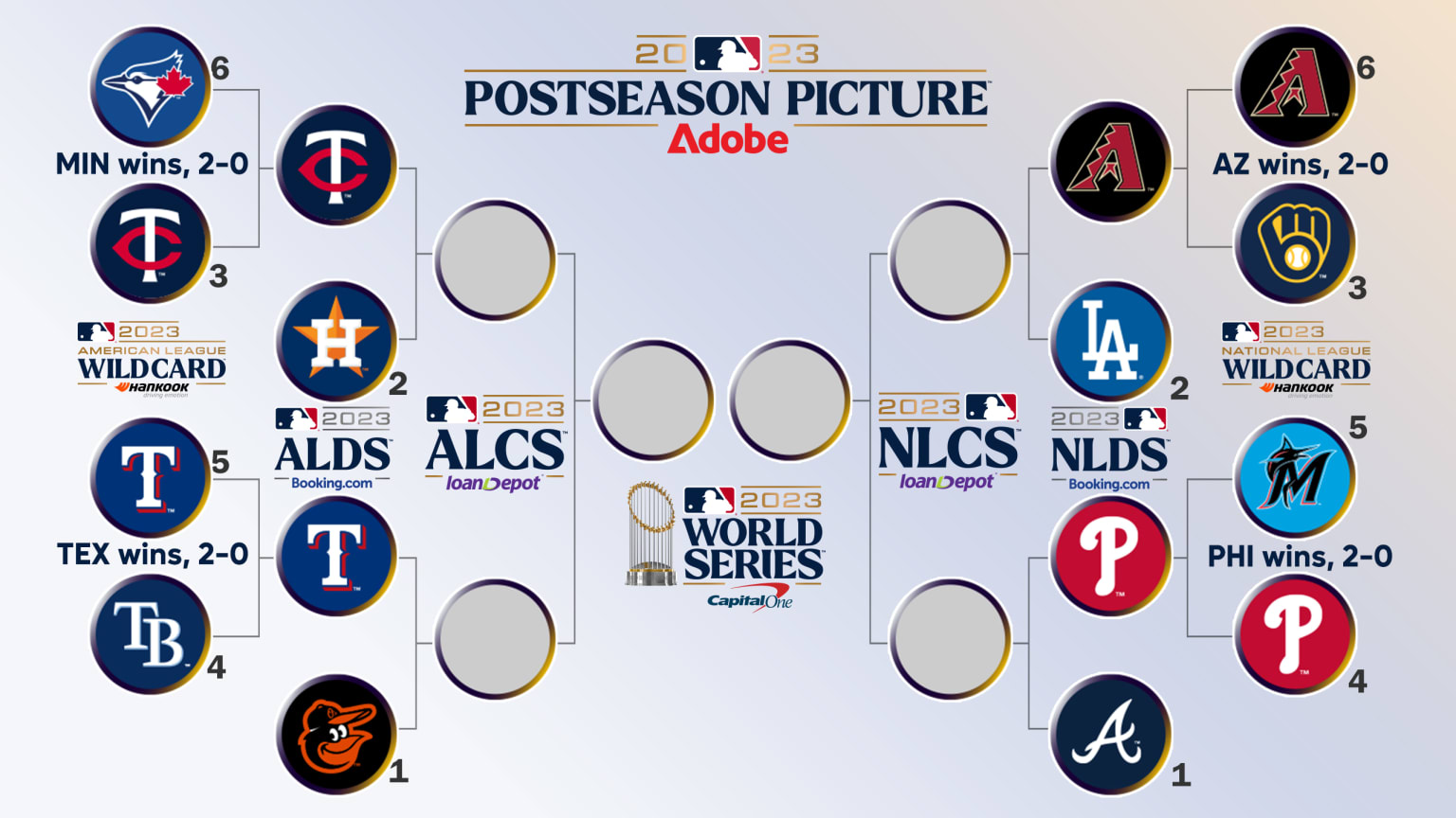 2022 MLB Playoff Guide: New Wild Card Format, TV Schedule Released