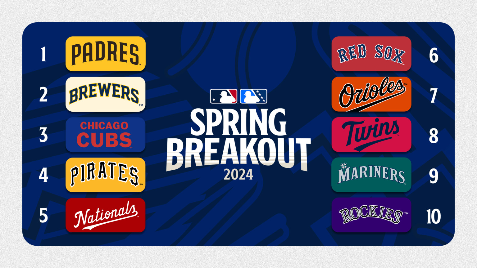 Logo for Spring Breakout with team rankings