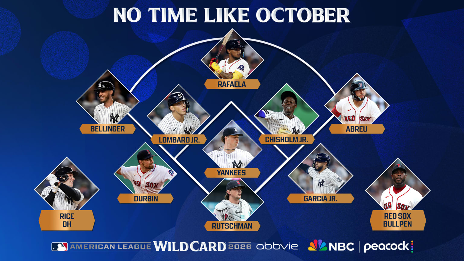 Yankees y Red Sox se preparan para enfrentarse en la Serie de Wild Card 2026