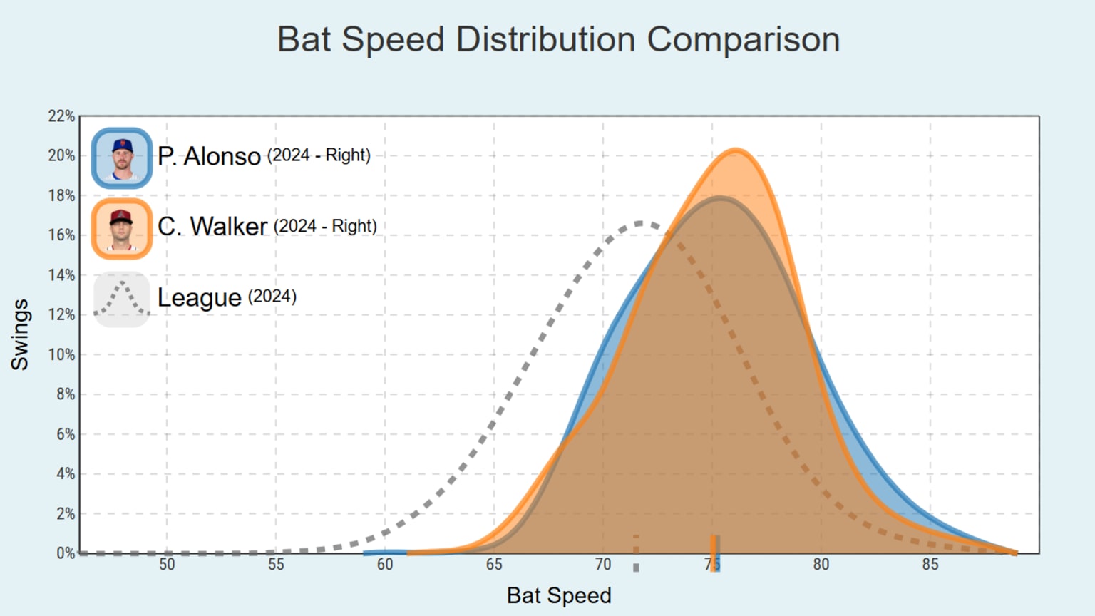 Christian Walker free agency case