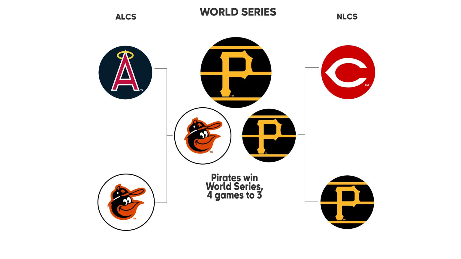 1979 Postseason History | MLB.com