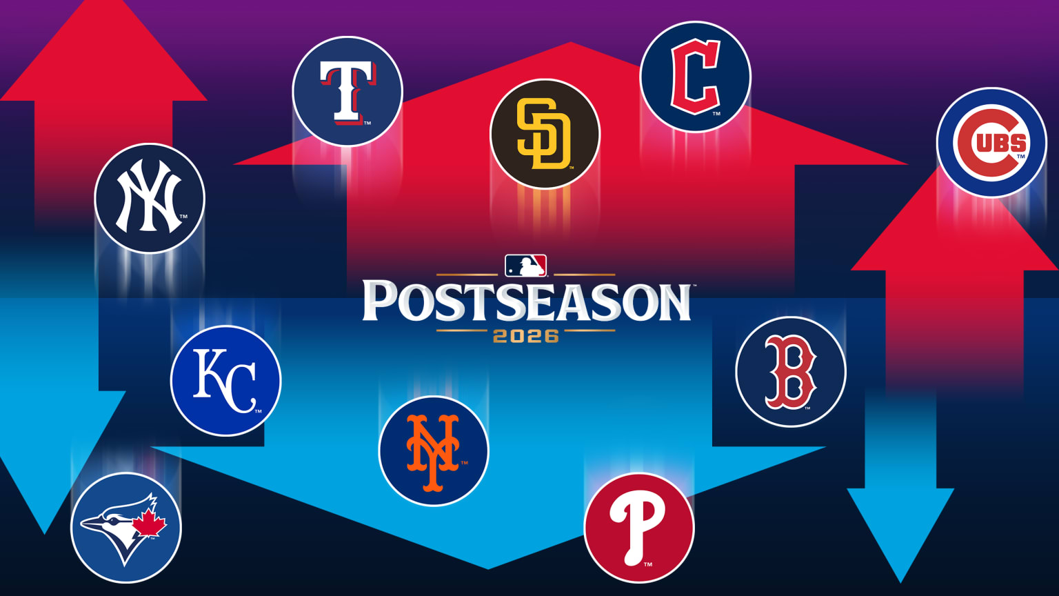 Logos for the Yankees, Rangers, Padres, Guardians and Cubs amid arrows pointing up; and for the Blue Jays, Royals, Mets, Phillies and Red Sox with down arrows