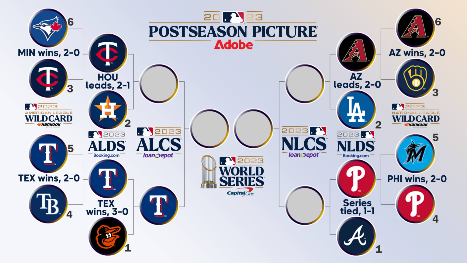 Postseason Picture bracket