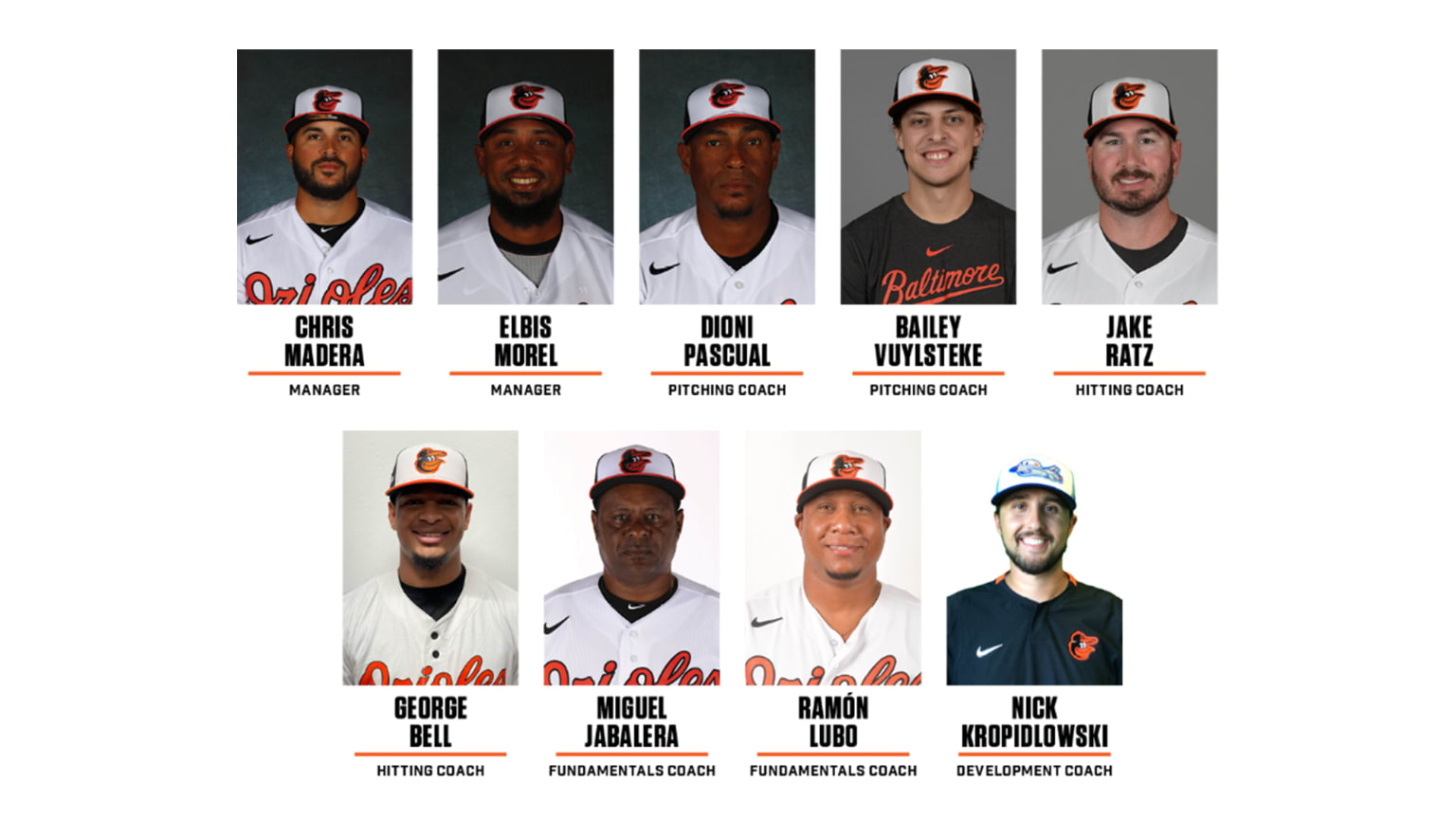Press Release: Orioles Announce Minor League Coaching Staffs and Player ...