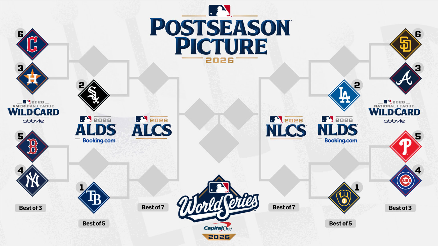 The 2026 Postseason picture as of Sept. 1
